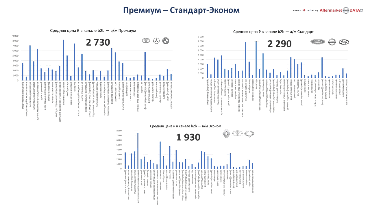 Структура вторичного рынка запчастей 2021 AGORA MIMS Automechanika.  Аналитика на simferopol.win-sto.ru