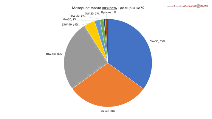 Структура вторичного рынка запчастей 2021 AGORA MIMS Automechanika.  Аналитика на simferopol.win-sto.ru