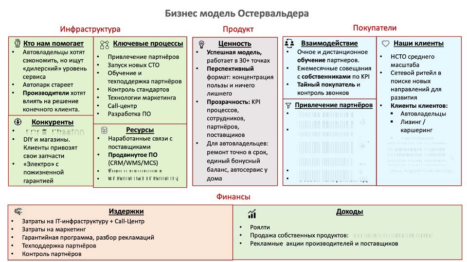 О стратегии проСТО. Аналитика на simferopol.win-sto.ru