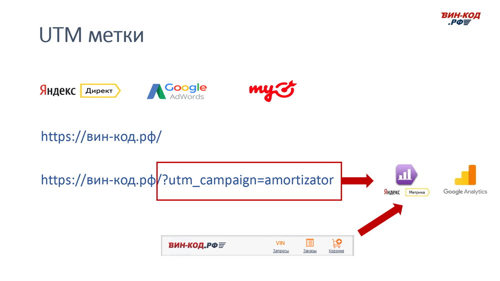 UTM метка позволяет отследить рекламный канал компанию поисковый запрос в Симферополе