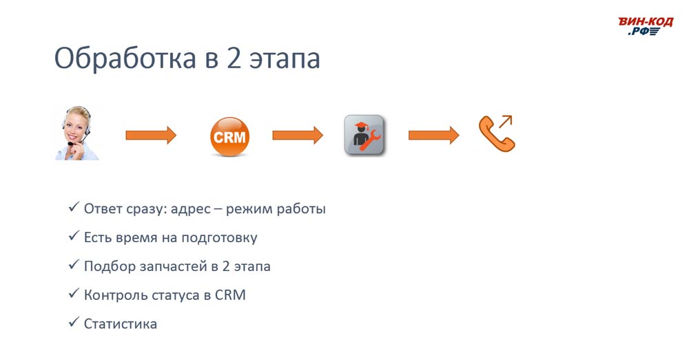 Схема обработки звонка в 2 этапа позволяет магазину в Симферополе